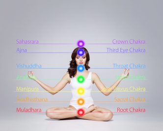 An Introduction To Chakras